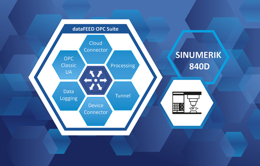 Softing推出新版dataFEED OPC Suite，支持访问SINUMERIC 840D数控机床系统